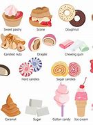 Image result for Snack Foods List