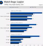 Image result for 4090 Performance Chart