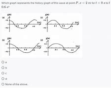 Image result for Sinusoidal T Wave