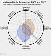 Image result for Esfp