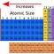 Image result for Full Size Periodic Table