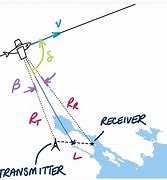 Image result for Passive Radar Activity Diagram