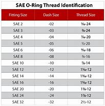 Image result for O-Ring Boss Size Chart