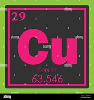 Image result for Atomic Structure of Copper Atom