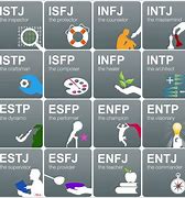 Image result for MBTI Famous People