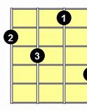 Image result for Gaug Ukulele Chord