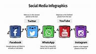 Image result for Social Media Comparison Infographic