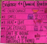 Image result for Chemical Reaction Evidence