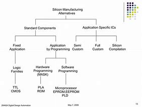 Image result for VLSI Examples