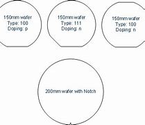 Image result for Wafer Lot Size Diagram