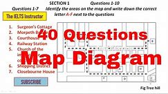 IELTS Listening Maps Diagrams