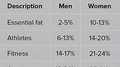 Ideal Body Weight Calculator: How to Calculate Your Ideal Weight