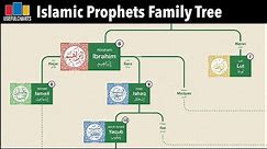 Islamic Prophets Family Tree