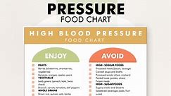 High Blood Pressure Diet Food List, High Blood Pressure Diet Plan PDF, Food Chart for Hypertension, Decide What to Eat and What to Avoid - Etsy