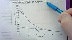 21.1.3 - Instantaneous Reaction Rates