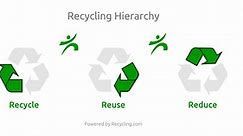 EXPLAINED: The story of the recycling logo.