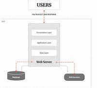 Image result for Online System Diagram