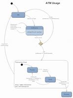 Image result for State Flow Diagram