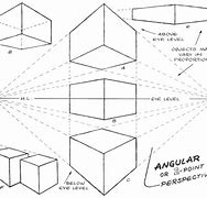 Image result for Eagle Perspective