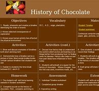 Image result for Who Made Two and Two Chocolate Bar