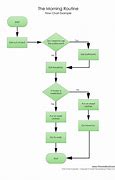 Image result for Flow chart Clip Art