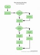 Image result for Easy Flow Chart Examples