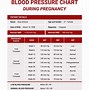 Image result for Blood Pressure Chart by Age and Height