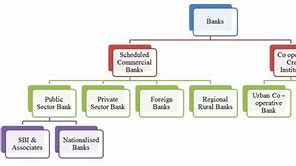 Image result for Banking Divisions