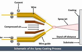 Image result for Titanium Arc Spray