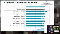 Image result for Employee Survey Results Infographic