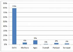 Image result for Water Pollution in Yamuna River