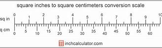 Image result for Square Inch