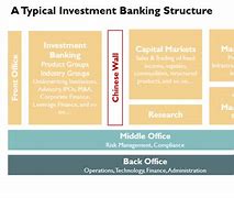 Image result for Investment Banking Organisation Structure