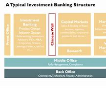 Image result for Investment Banking Structure