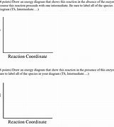 Image result for Active Site Diagram