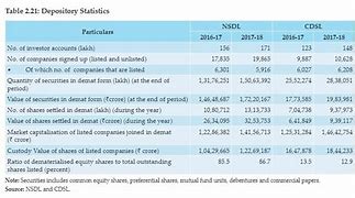 Image result for NSDL vs CDSL