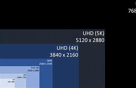 Image result for WVGA HD FHD Qhd 4K 8K