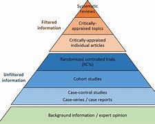 Image result for Evidence Hierarchy Pyramid