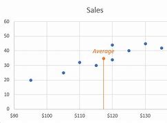 Image result for Excel Chart Vertical Line