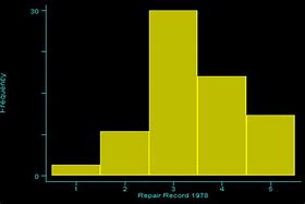 Image result for Stata Frequency Table