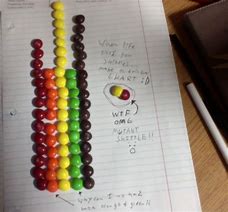 Image result for Skittles Box