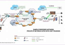 Image result for Network Architecture Diagram Templates