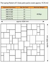 Image result for Patio Slabs Sizes