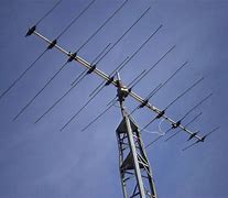 Image result for Aerial TV Antenna