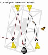 Image result for Rope Rigging Equipment