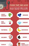 Image result for Good Food for High Blood Pressure