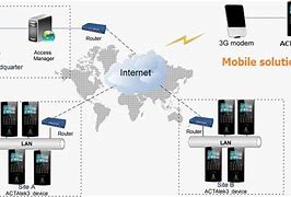 Image result for Gateway Modem