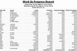 Image result for EEO Report Example