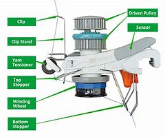 Image result for Zipeer Machine Parts