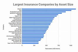 Image result for Top Business Insurance Companies